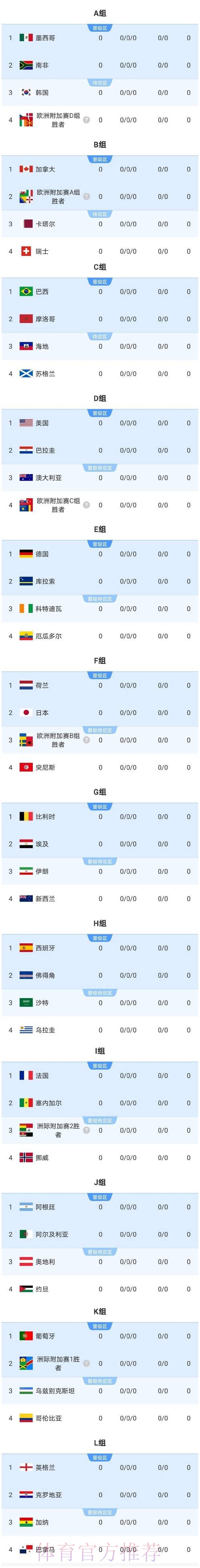 2026年美加墨世界杯比赛比分信息汇总分析