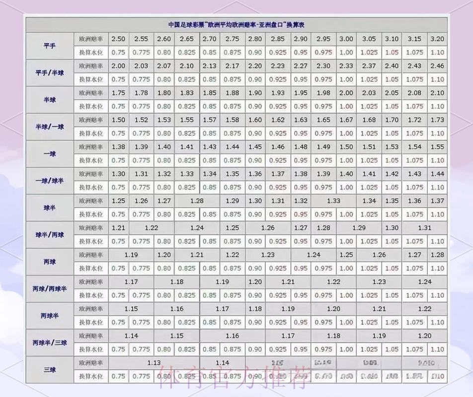 全面解析世界杯盘口技巧
