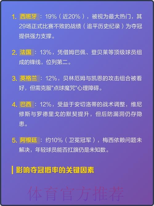 2026世界杯比赛全数据深度解析