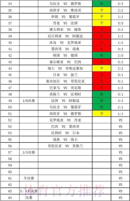 世界杯比分分析官方解读 世界杯比分分析官方解读