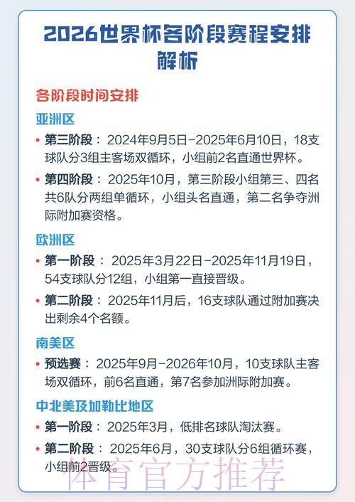 详细解读世界杯赛程安排 详细解读世界杯赛程安排