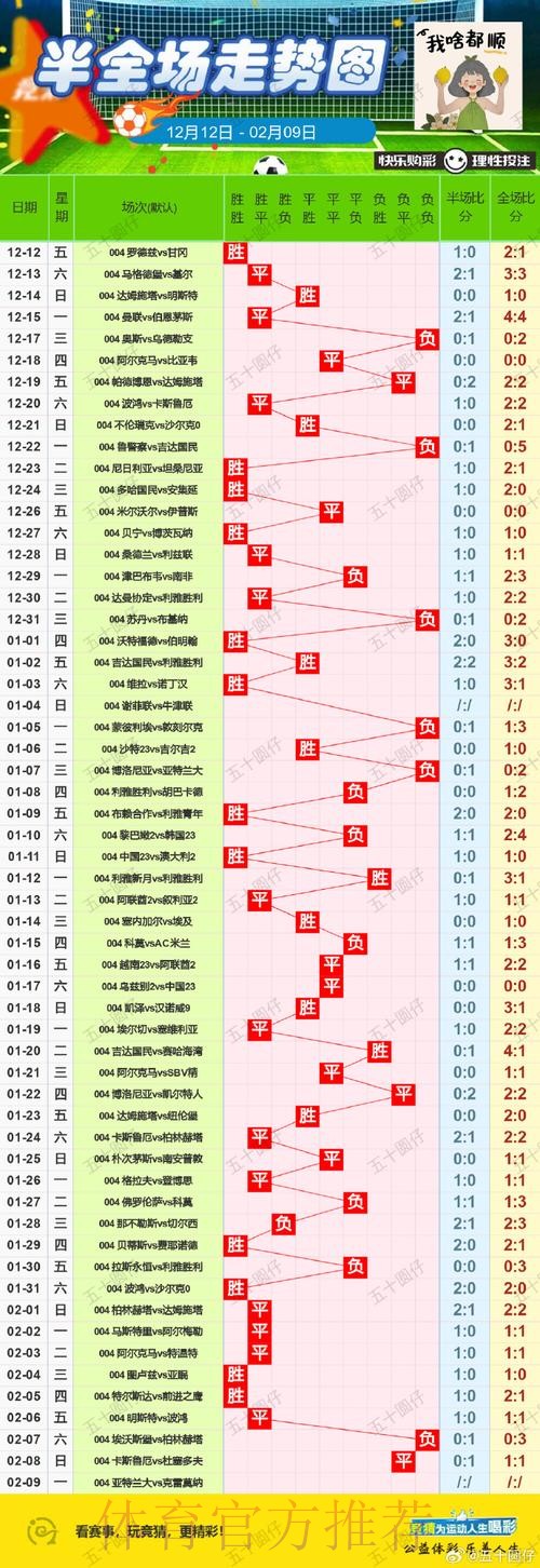 揭秘世界杯外围最新全站投注趋势 揭秘世界杯外围最新全站投注趋势