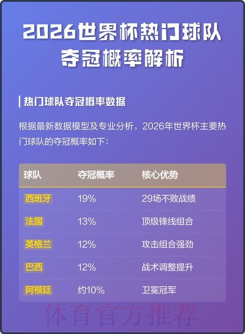 深入解析2026世界杯参赛球队数据与表现分析