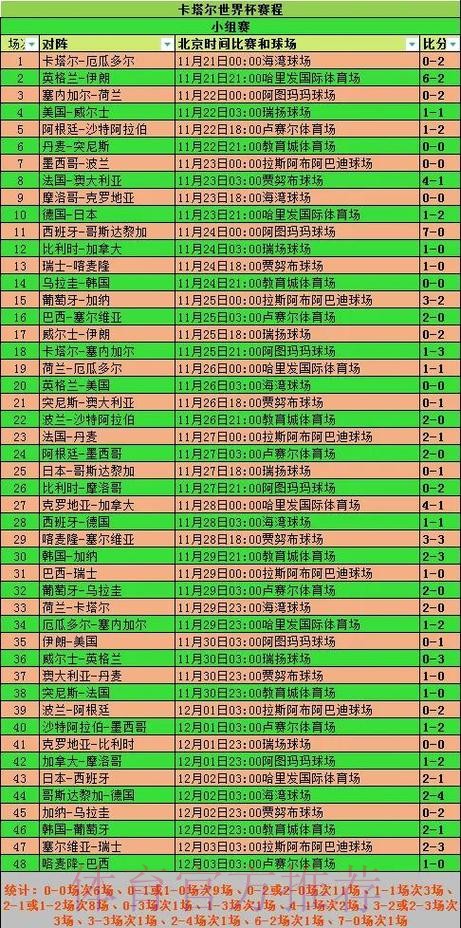 全面解析世界杯比分统计与赛程数据分析 全面解析世界杯比分统计与赛程数据分析
