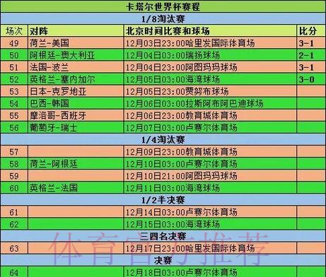 全面解析世界杯比分统计与赛程数据分析 全面解析世界杯比分统计与赛程数据分析