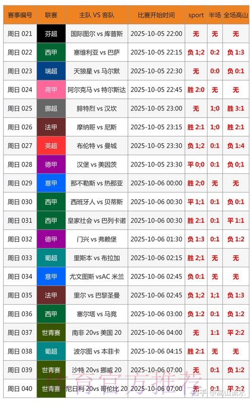 全方位分析与追踪的世界杯赛事比分统计平台 全方位分析与追踪的世界杯赛事比分统计平台